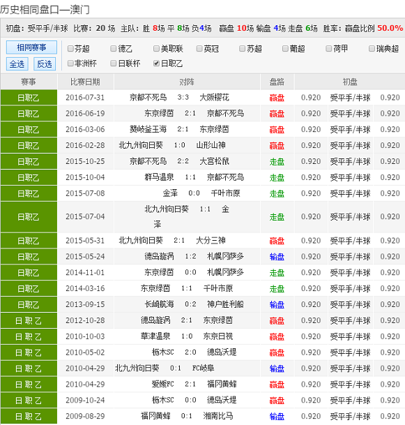 49888.cσm查詢(xún)澳彩資料最新版本優(yōu)勢,高度協(xié)調實(shí)施_FXV50.994私人版