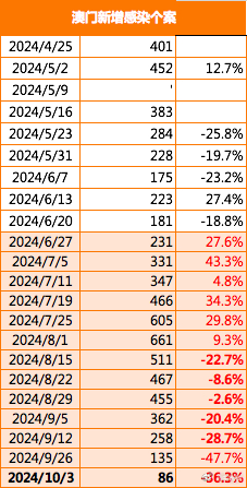 2024年新澳門(mén)傳真,最新數據挖解釋明_MPC50.737經(jīng)濟版