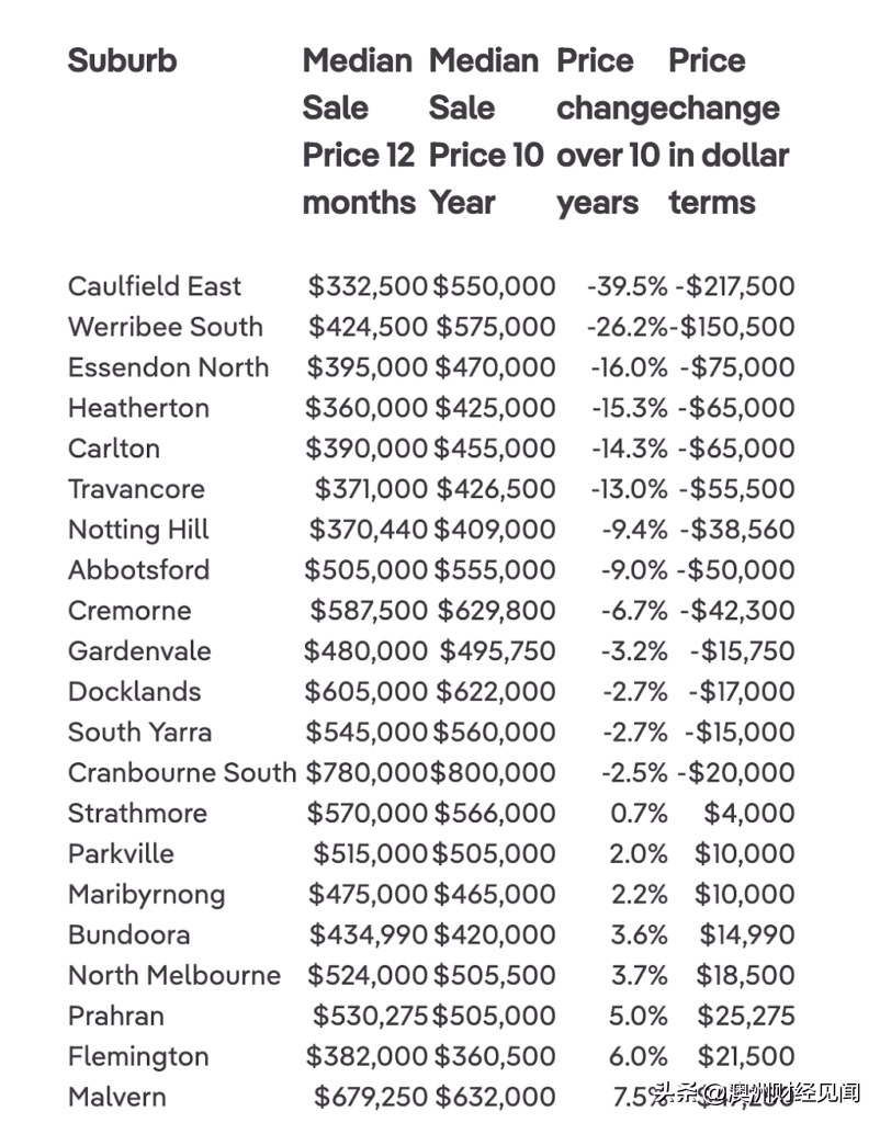 墨爾本最新房?jì)r(jià)走勢分析，市場(chǎng)趨勢與多元觀(guān)點(diǎn)解讀