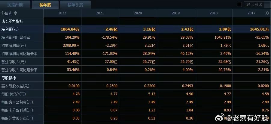 澳彩2021年全年綜合資料626969,精準數據評估_PYA27.120互助版
