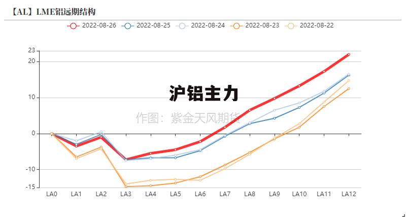 最新滬鋁指數變化，學(xué)習之旅中的自信與成就感之源