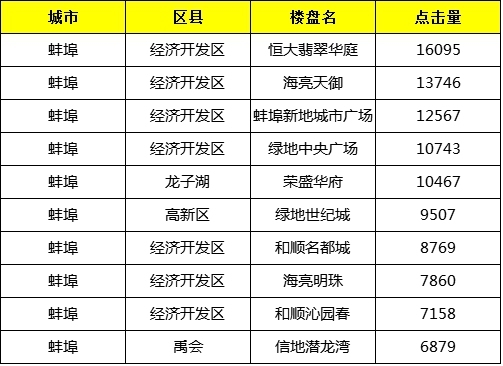 蚌埠樓盤(pán)最新動(dòng)態(tài)揭秘，巷弄深處的隱藏寶藏