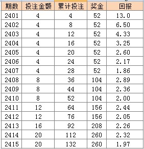 4949澳門(mén)天天彩大全,數據詳解說(shuō)明_ORT10.473教育版
