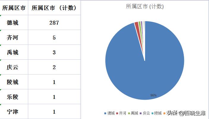 禹城最新樓價(jià)指南，獲取與理解樓市信息的攻略