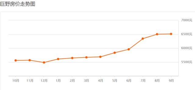 巨野最新房?jì)r(jià)，科技重塑居住夢(mèng)想，開(kāi)啟未來(lái)生活新篇章