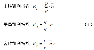 最新凱利指數，自然美景的輕松探索之旅