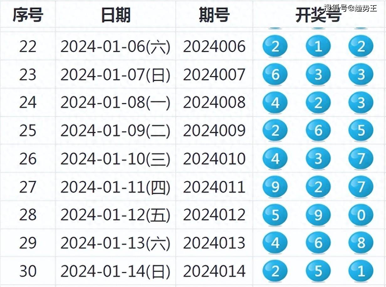 2024年開(kāi)獎結果新奧今天掛牌,綜合計劃評估_UFD47.854數線(xiàn)程版