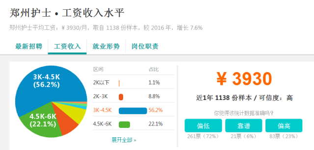 鄭州護士招聘最新資訊，小巷深處的護理寶藏