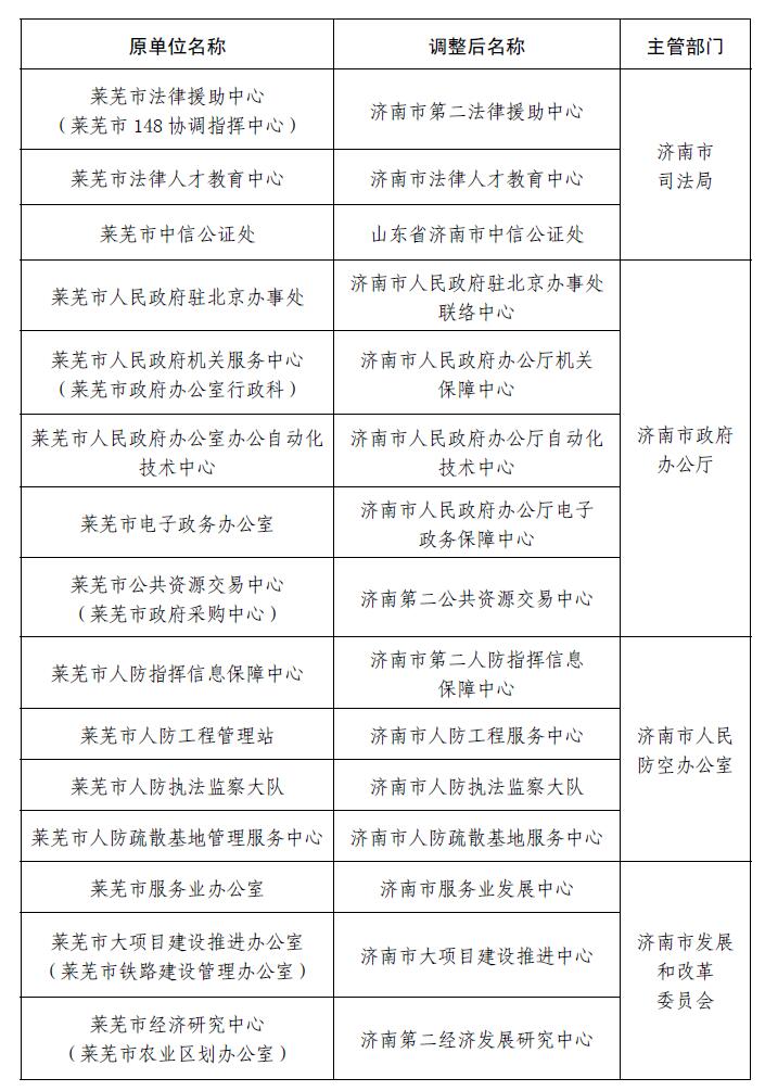 萊蕪人事大調整，最新職務(wù)變動(dòng)與未來(lái)展望