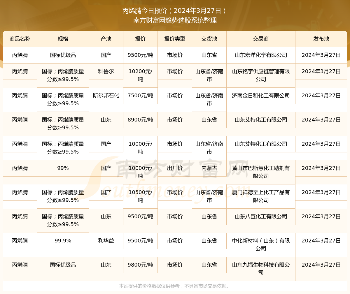 丙烯腈最新報價(jià)，引領(lǐng)科技潮流，預見(jiàn)未來(lái)生活