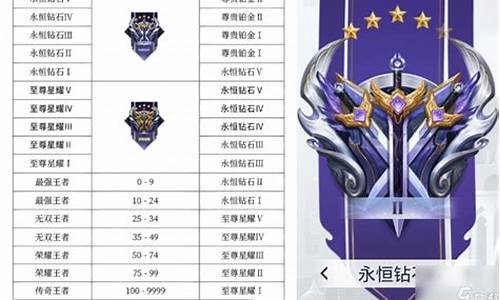 王者榮耀最新段位排行，榮耀路上的溫情陪伴與成長(cháng)之路