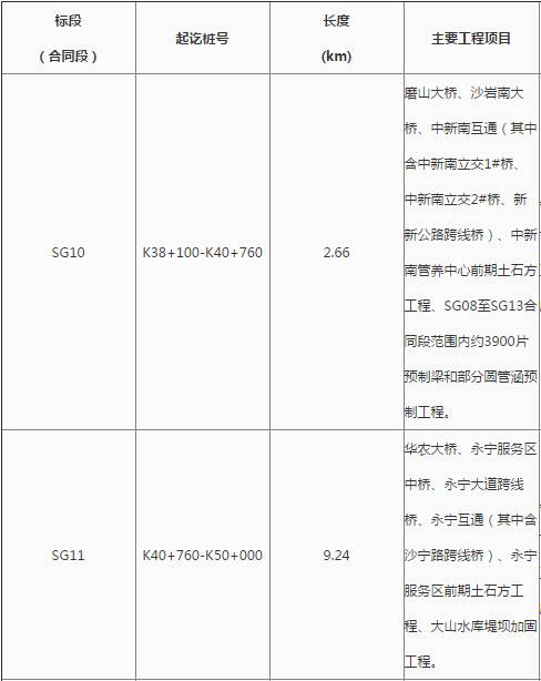 花都最新工程中標，自信、變化與成就感的勝利之歌啟航新征程
