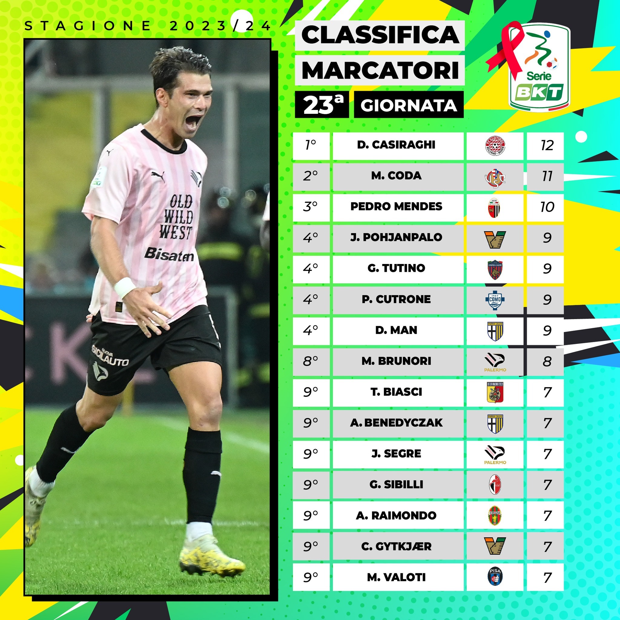 意甲射手榜最新動(dòng)態(tài)，科技重塑足球榮耀，激情體驗刷新認知