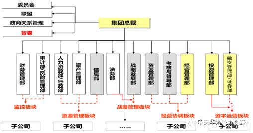 10碼中特內部資料,設計規劃引導方式_經(jīng)典版28.189