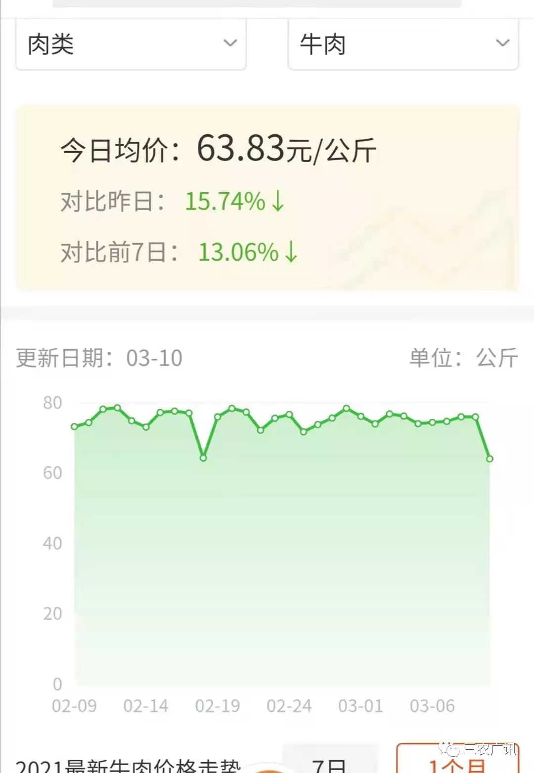 牛羊肉最新價(jià)格,牛羊肉最新價(jià)格，市場(chǎng)走勢下的多元觀(guān)點(diǎn)分析