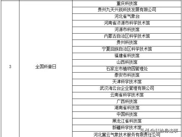 香港6合開(kāi)獎結果+開(kāi)獎?dòng)涗浗裢?決策資料評審_未來(lái)科技版33.226