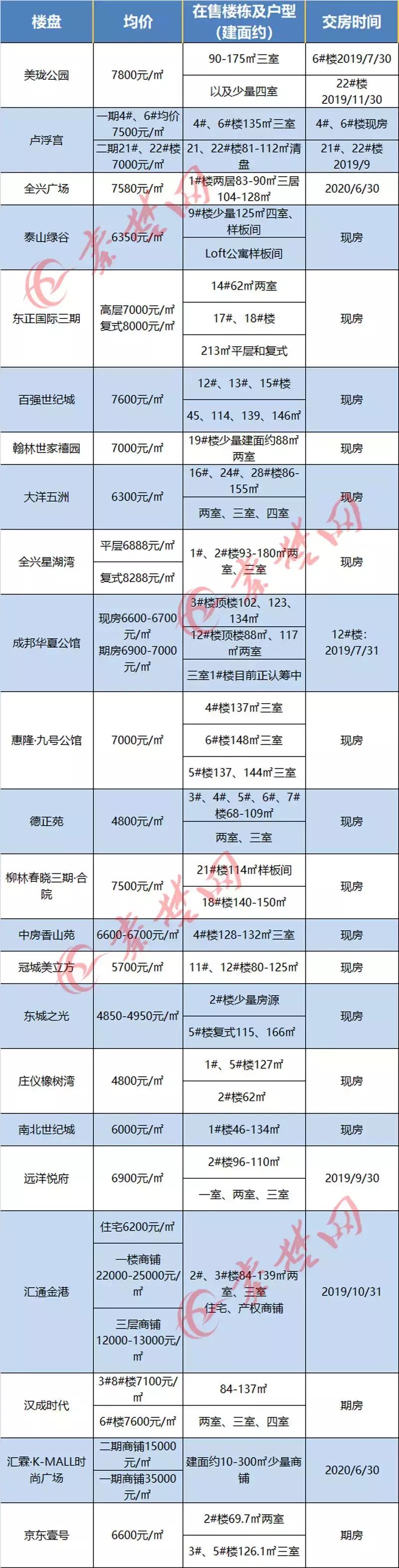 十堰房?jì)r(jià)走勢更新，繁榮未來(lái)引發(fā)自信與成就感擁抱。