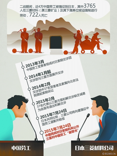 二戰勞工三菱的最新動(dòng)態(tài)，愛(ài)與陪伴的溫馨日常