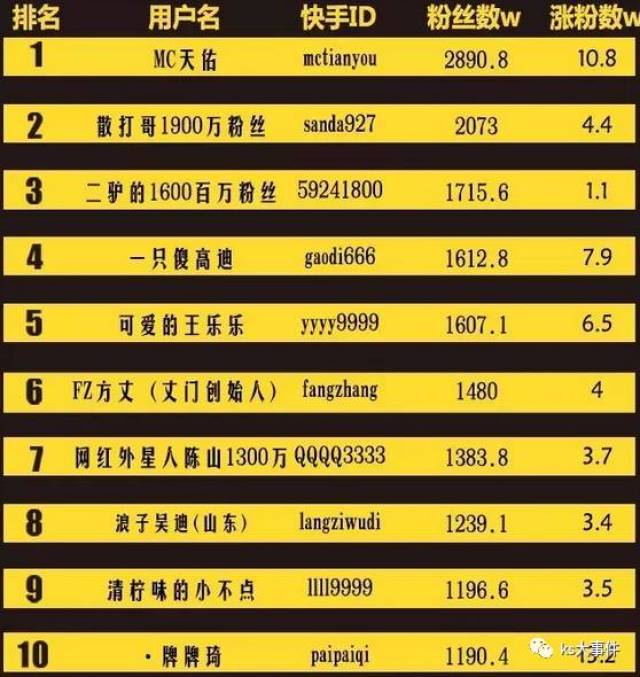 快手排行榜最新動(dòng)態(tài)，8月變化見(jiàn)證學(xué)習自信的力量