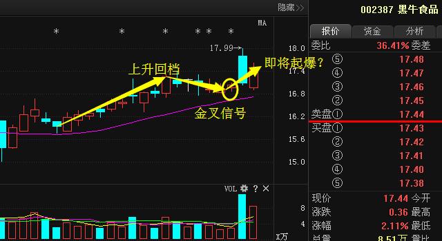 黑牛食品定增新動(dòng)態(tài)，變化帶來(lái)自信與成就，勵志前行笑對人生之路