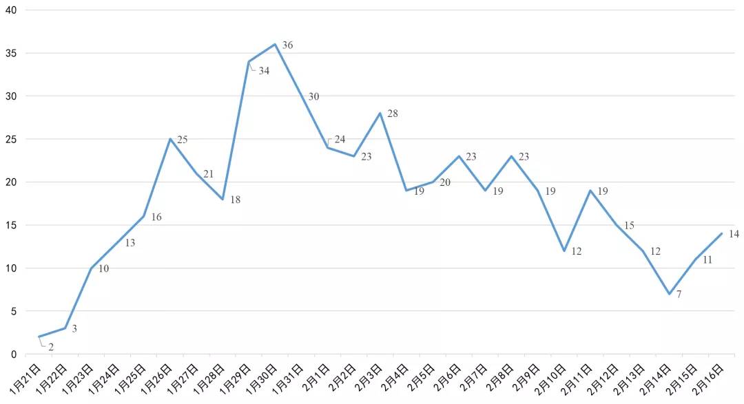 遂寧最新高科技產(chǎn)品亮相，五大創(chuàng  )新案例介紹