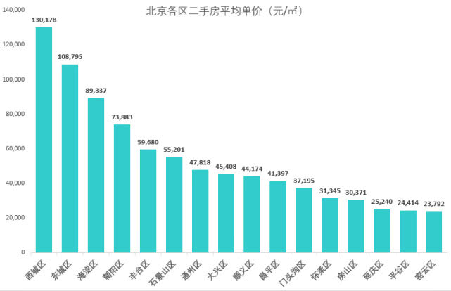 北京最新數據揭秘，自然美景的探索之旅