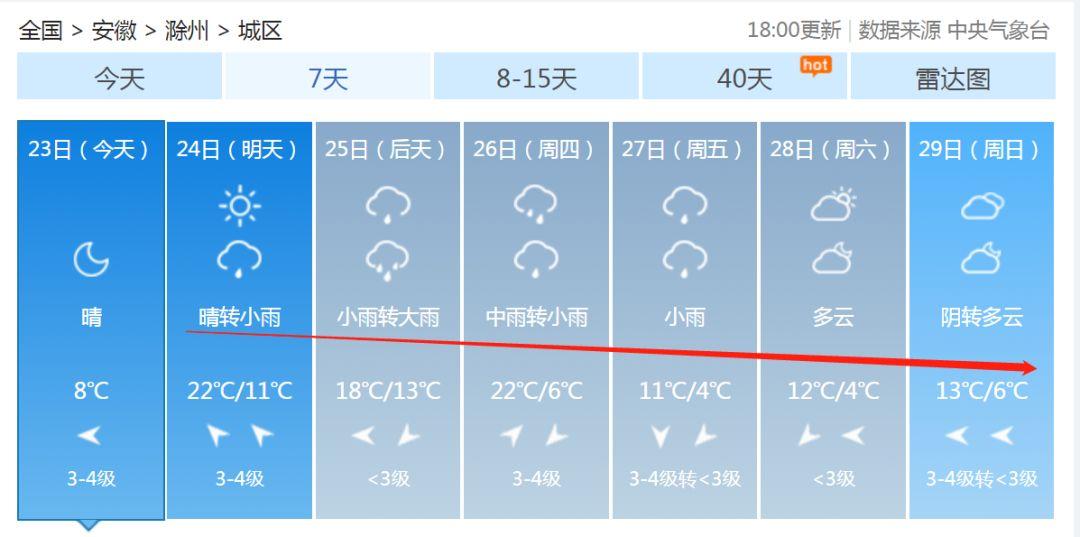 安徽滁州暴雨下的勵志交響曲，風(fēng)雨中的自信與成就感
