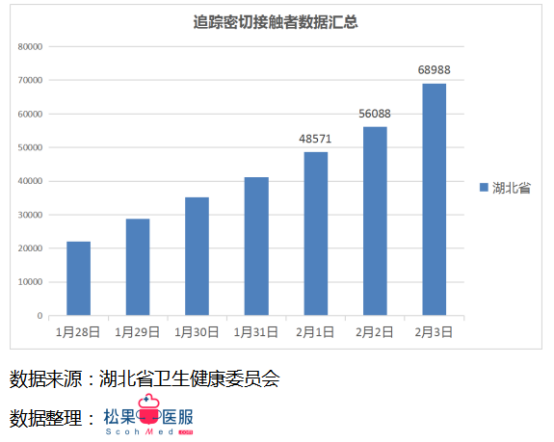 每日更新的疫情數據最新播報，留意最新動(dòng)態(tài)！