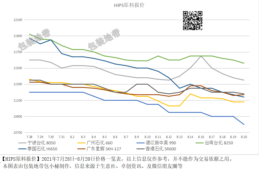 全國塑料價(jià)格最新動(dòng)態(tài)，背景分析與影響探討