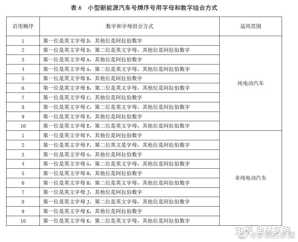 最新京a號碼,最新京A號碼，啟程探索自然美景，尋找內心的平和