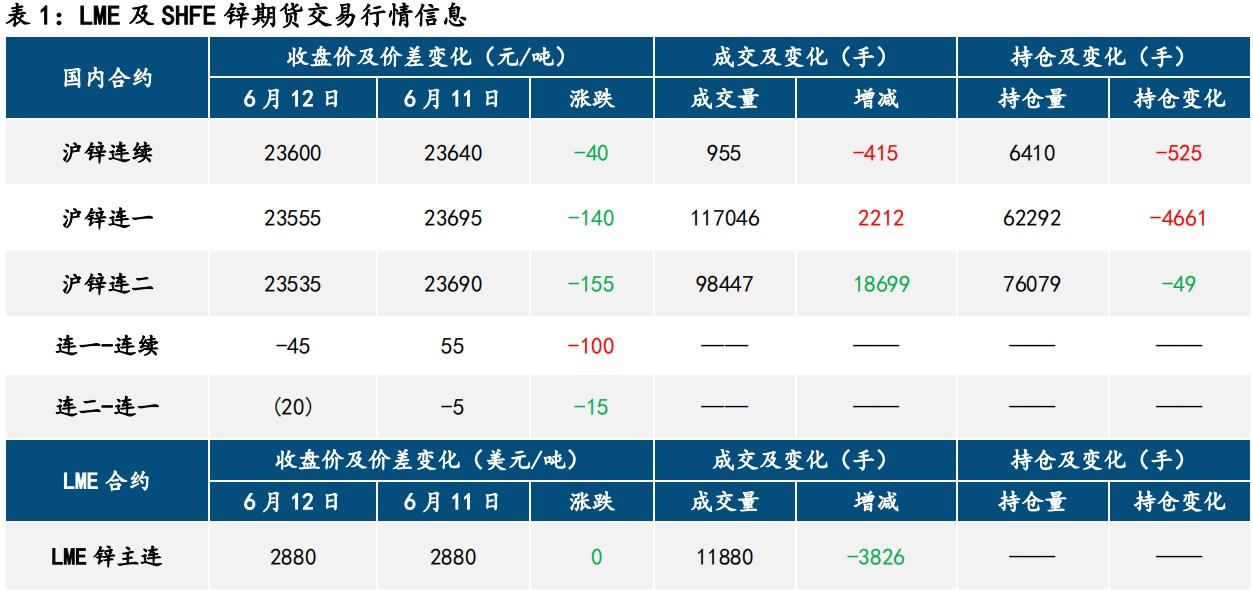 滬鋅最新報價(jià)揭秘及市場(chǎng)動(dòng)態(tài)分析！