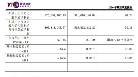 圓通最新市值飆升，見(jiàn)證力量與自信的成就之路