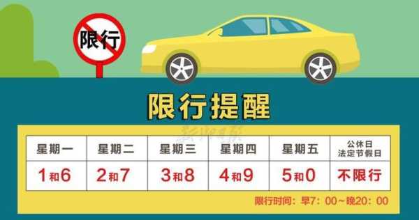 清風(fēng)最新限號指南，出行必備參考?????