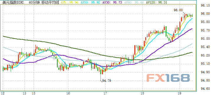 溫馨家園里的美元時(shí)光，最新美元指數走勢探秘