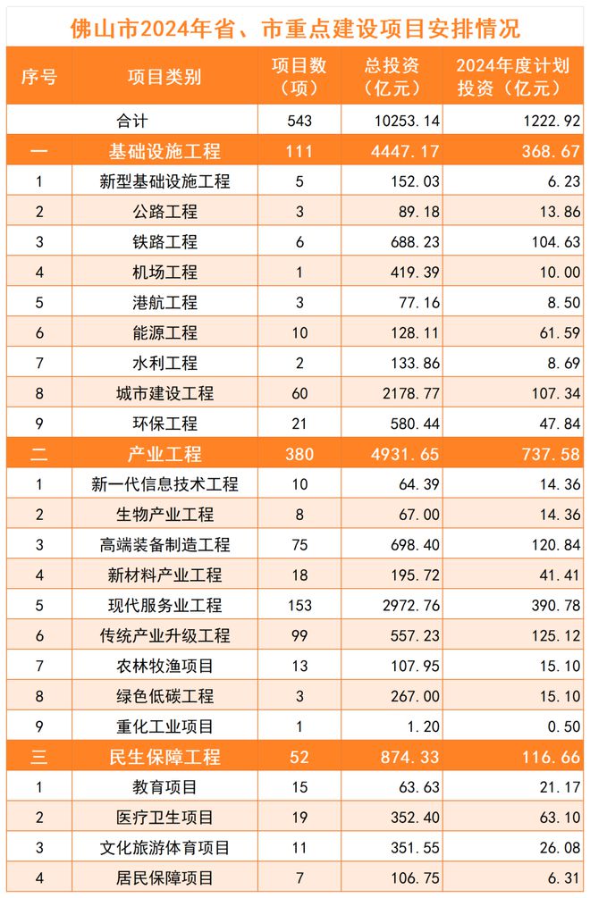 2024最新投資項目一網(wǎng)打盡，把握未來(lái)財富脈搏從此開(kāi)始！