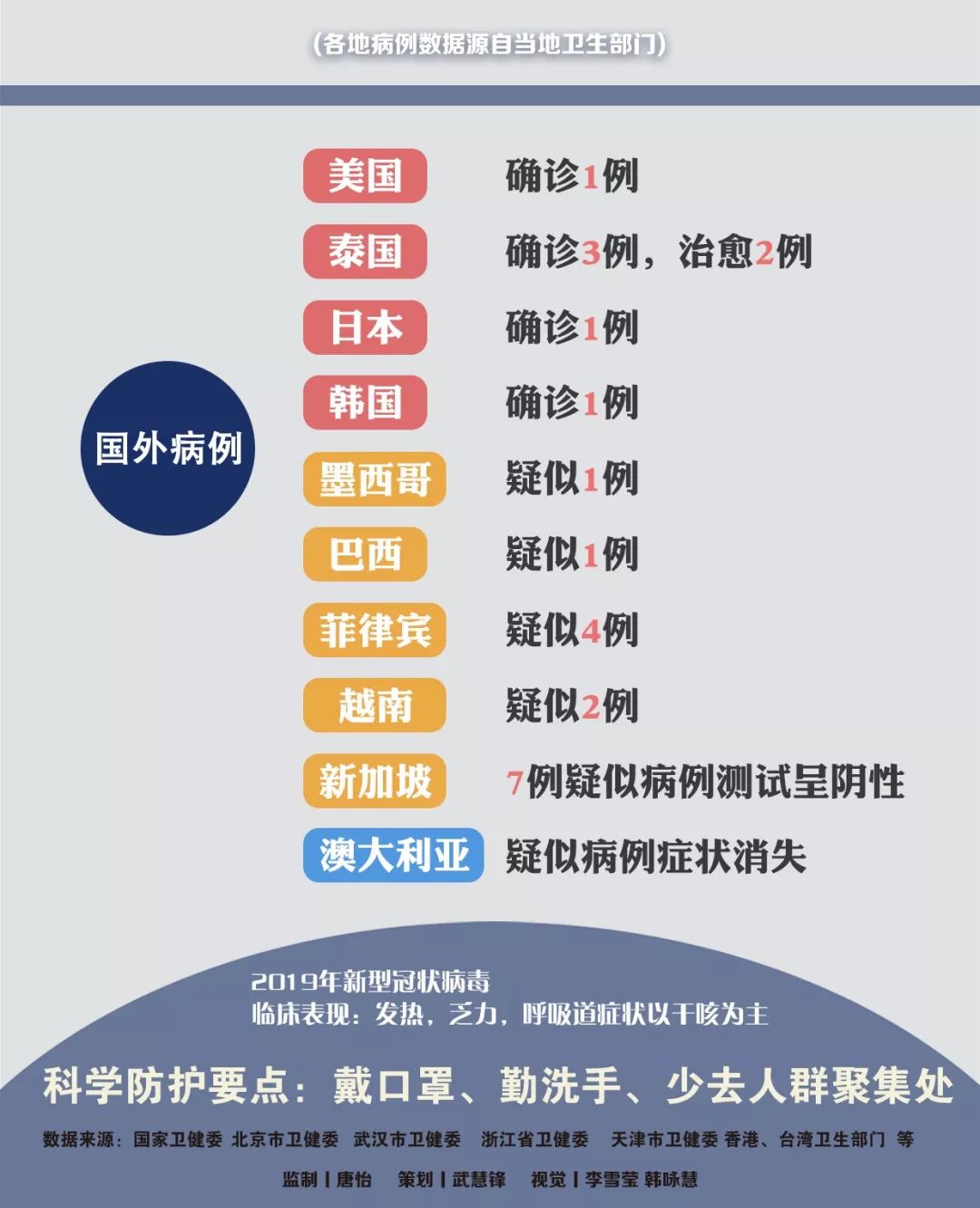 肺炎傳播最新動(dòng)態(tài)更新，最新情況匯總