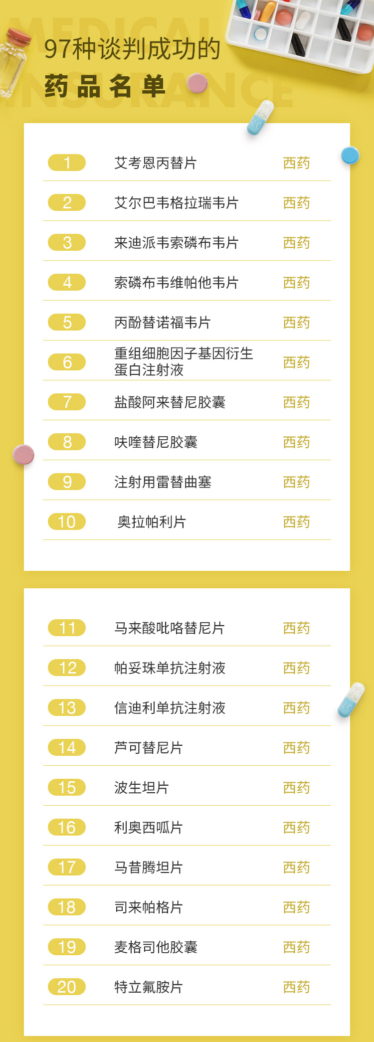 最新批藥品，全面指南——了解、選擇與使用步驟詳解