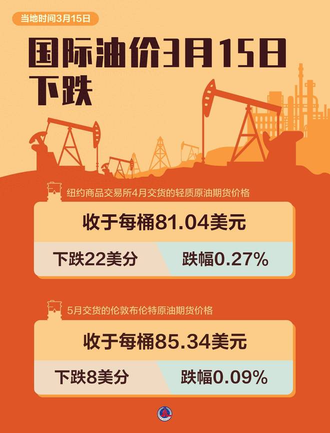 最新油價(jià)動(dòng)態(tài)與探索自然美景之旅，三月啟程