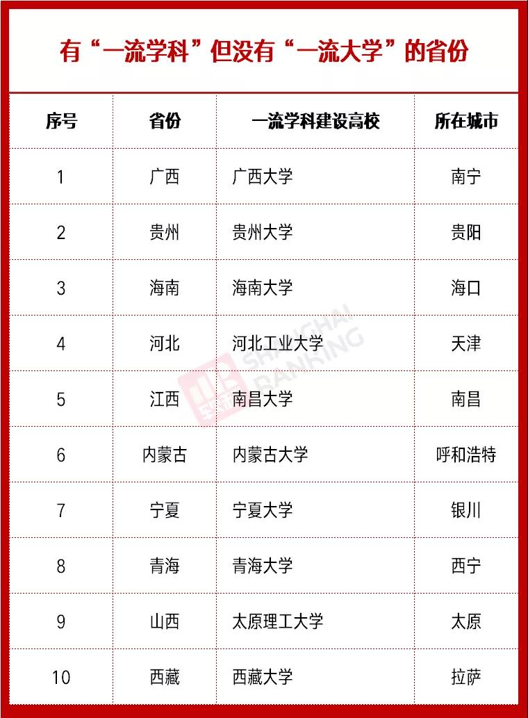 雙一流高校最新動(dòng)態(tài)，時(shí)代的引領(lǐng)者，引領(lǐng)未來(lái)教育潮流