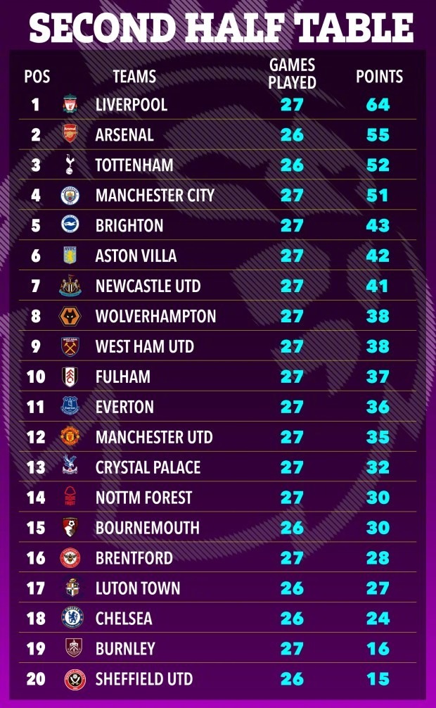 英超聯(lián)賽最新積分榜，英倫足球與美食的雙重魅力探索