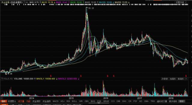 天山生物股票，科技前沿引領(lǐng)者，重塑未來(lái)生物經(jīng)濟新紀元