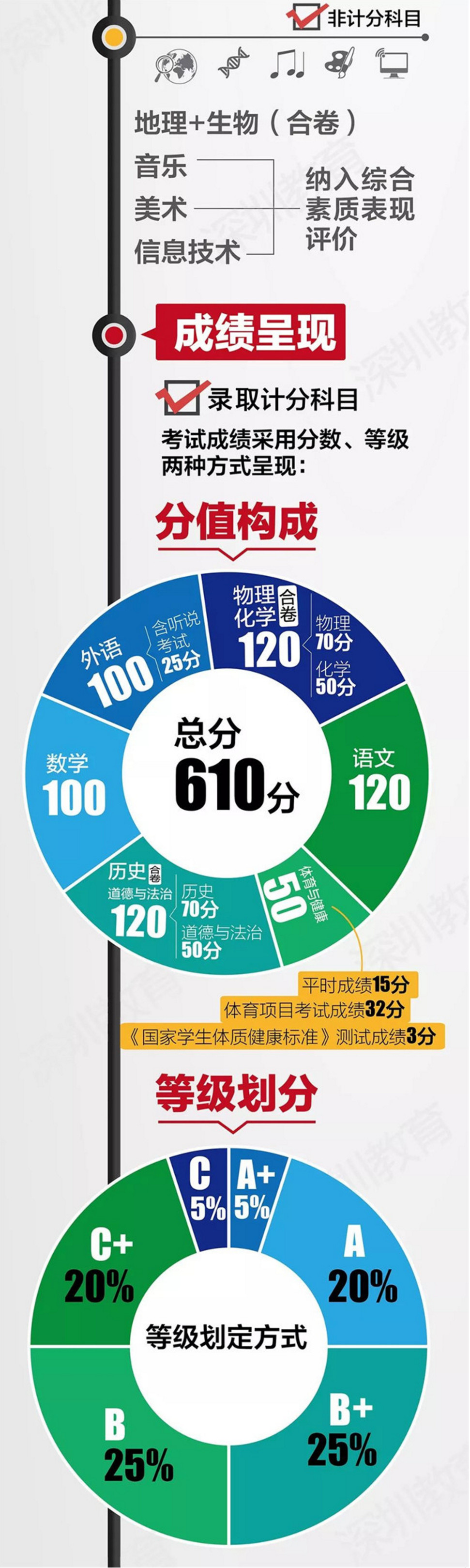 中考改革方案全面解讀，最新政策與趨勢分析