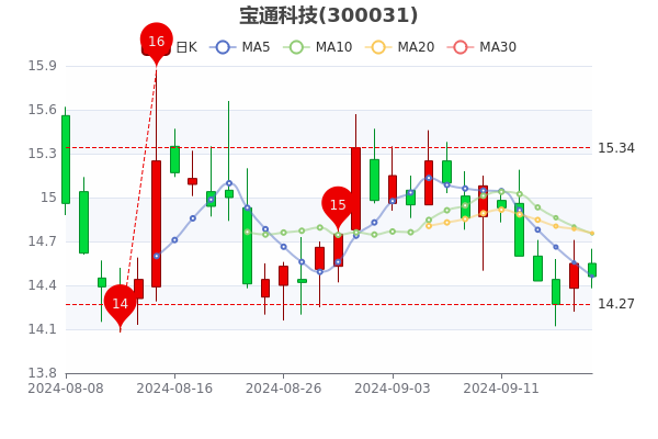 宏達科技股票行情，投資熱點(diǎn)與未來(lái)展望分析