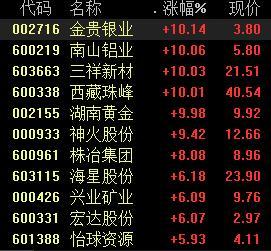 有色股票，投資熱點(diǎn)與深度解析