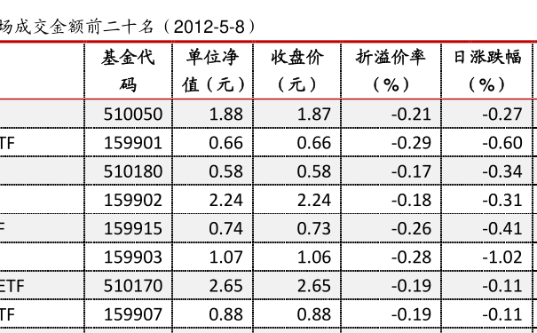 519011基金最新凈值公布，洞悉市場(chǎng)動(dòng)態(tài)，把握投資先機