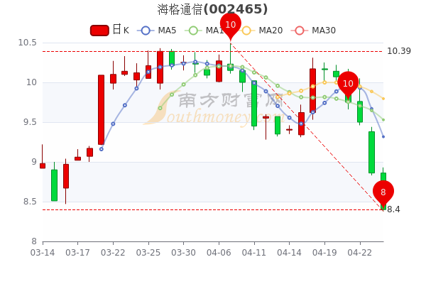 海格股票行情，逐浪市場(chǎng)的行業(yè)翹楚動(dòng)態(tài)解析