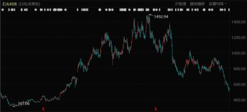 云路股票發(fā)展之路追溯