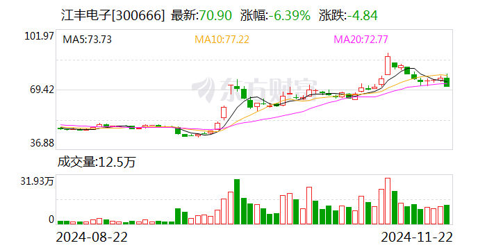 江豐電子股票股吧，小巷深處的電子傳奇與美食探秘