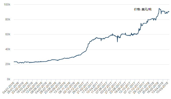 鈷價(jià)走勢圖，一段關(guān)于友情與陪伴的溫馨故事回顧