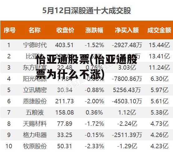 怡亞通上市之路揭秘，企業(yè)成長(cháng)歷程回顧與上市時(shí)間探討